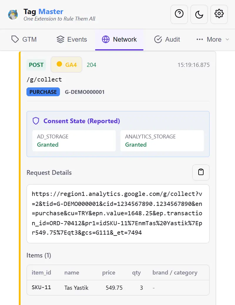 The Tag Master panel showing a decoded GA4 purchase hit: measurement ID, event name, consent state, the full /g/collect URL and the item table read out of the pr1 parameter.