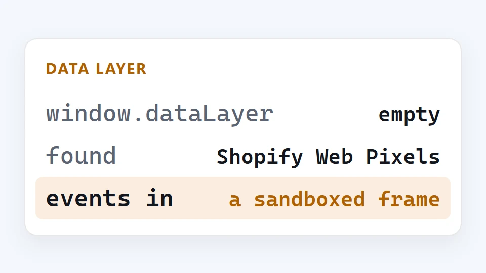 Panel fragment labelled DATA LAYER, showing window.dataLayer, found and events in.